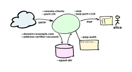 mailserver.png