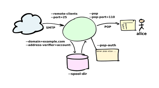 _images/mailserver.png